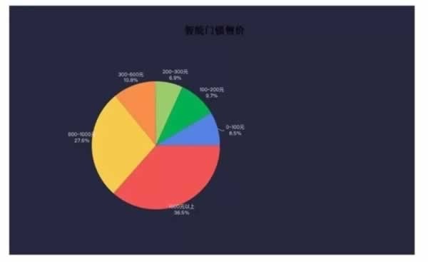 2023年智能鎖市場分析