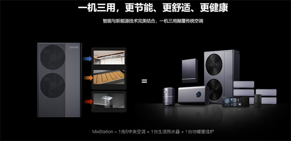 新生：2023年智能家居值得關注的產品和技術創新