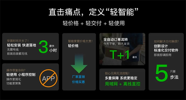 輕智家隆重登場 │ 一部手機價換得智能家 控客子品牌【KLITE控客輕智家】重磅發(fā)布！
