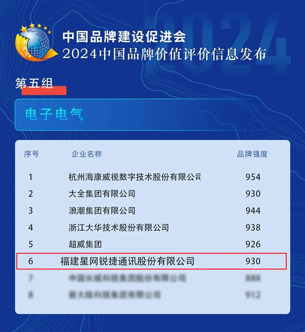 2024中國品牌價(jià)值評(píng)價(jià)信息結(jié)果發(fā)布，星網(wǎng)銳捷再度強(qiáng)勢(shì)登榜