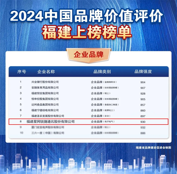 2024中國品牌價(jià)值評(píng)價(jià)信息結(jié)果發(fā)布，星網(wǎng)銳捷再度強(qiáng)勢(shì)登榜