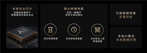 小米首款800萬像素智能攝像機C700發布:4K畫質 小米首款800萬像素智能攝像機C700發布:4K畫質