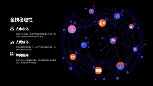 《綻放》2024想天新品發布會圓滿成功!