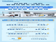 一圖讀懂海爾智家2023年報