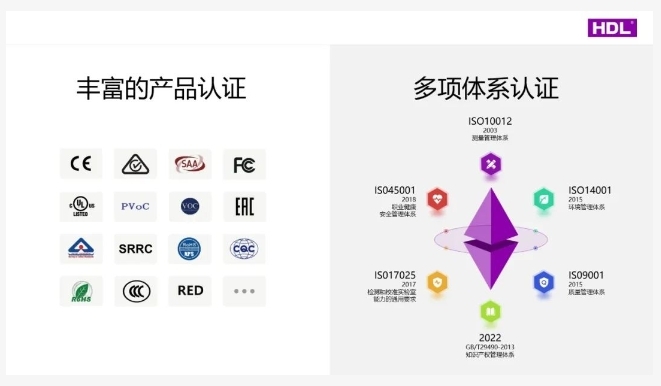 HDL榮譽登榜擬上市最強科創(chuàng)企業(yè)TOP10 HDL榮譽登榜擬上市最強科創(chuàng)企業(yè)TOP10