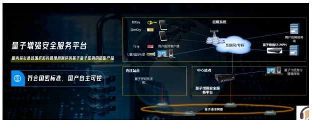 科技飛躍，數(shù)字安全同行