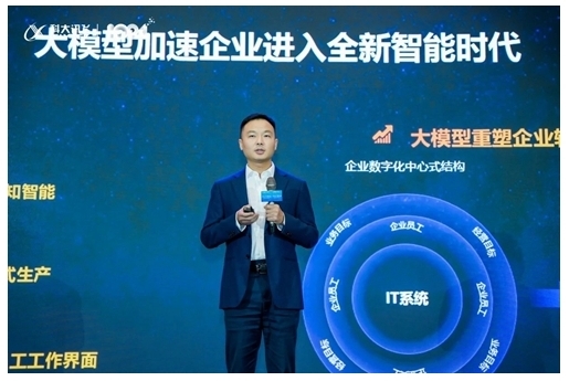 科大訊飛發布基于星火大模型打造的星火數字員工產品