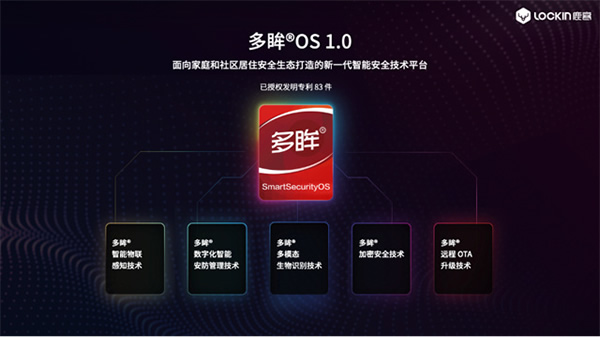 從家庭到社區(qū)，鹿客開啟“OPENING”計(jì)劃，發(fā)布多眸OS技術(shù)平臺(tái)，領(lǐng)跑居住安全新標(biāo)準(zhǔn)