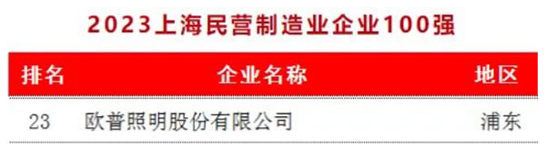 歐普照明榮膺制造業(yè)百強等多項殊榮