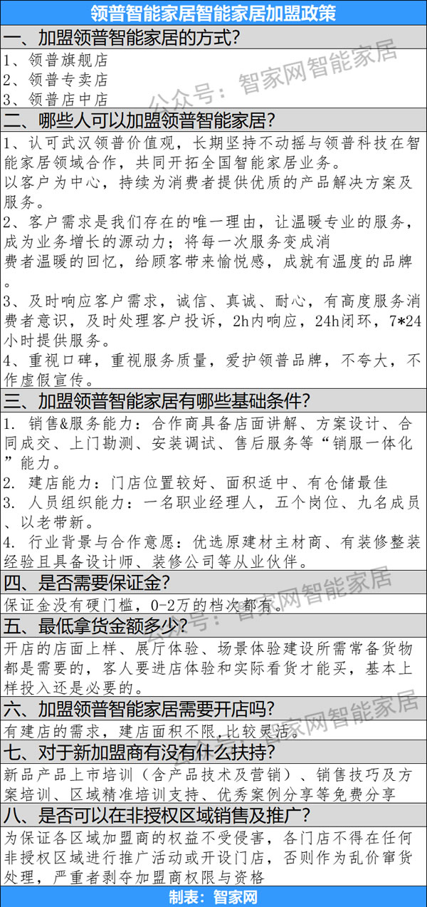 智能家居市場考察系列專題17：領普智能家居