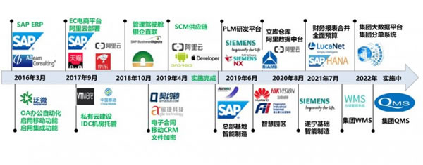 王力遙感智能鎖在****驚艷亮相,憑借科技創(chuàng)新火出圈_7