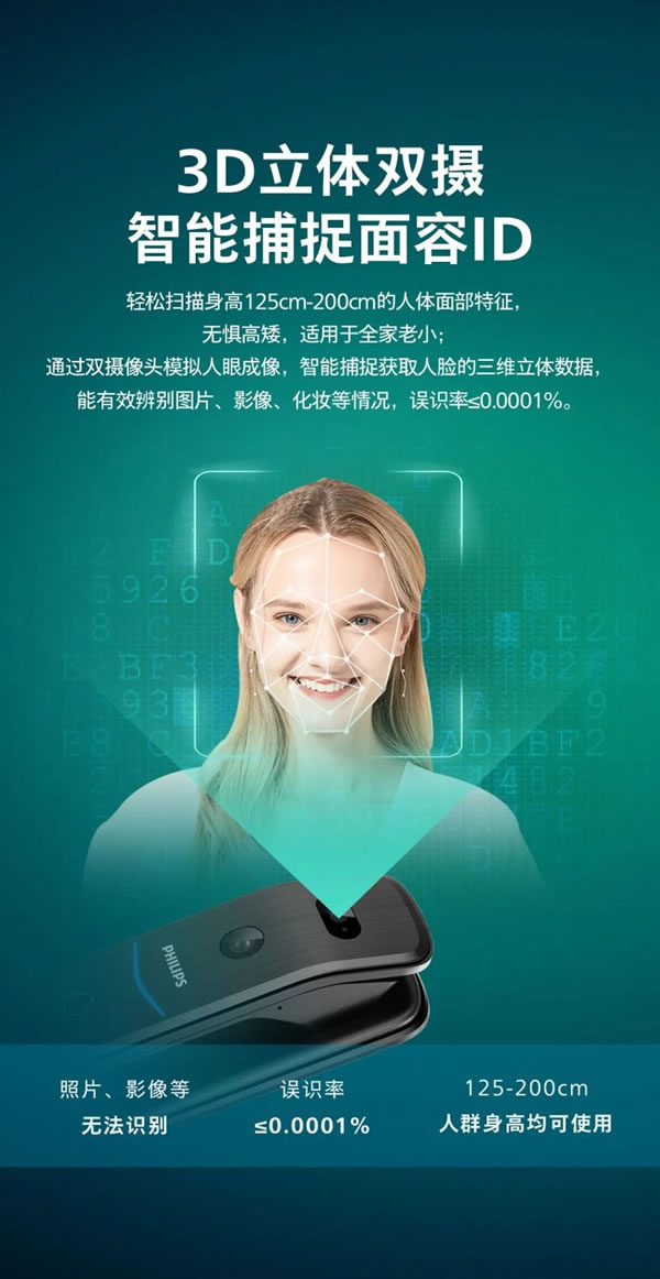 飛利浦智能鎖 | 讓歸家儀式感加倍，質感升級！_2