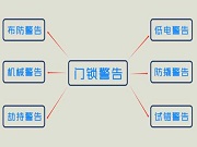 智能鎖指紋鎖常見告警方式有哪些？劫持告警是什么？