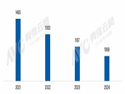 2024年智能門鎖行業深陷內卷,2025年如何突圍?