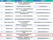 行業(yè)唯一！德施曼智能鎖入選工信部2024年度質(zhì)量提升與品牌建設百強！