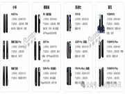 洛圖科技:預測618促銷期智能門鎖電商銷量將大漲超30%,爆款或具備3個特征