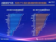 調(diào)研 | AI智能鎖用戶洞察第二彈：哪些用戶更期待AI智能鎖？