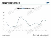月報 | 6月線上智能門鎖:高端市場擴容,技術滲透提速
