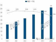 中國可視門鈴市場：品牌與技術雙擎驅動，從概念普及到價值主導