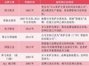 亞薩合萊收購了國內哪些五金鎖具品牌？